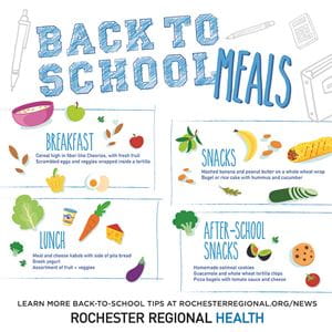 back to school nutrition infographic
