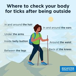 Graphic showing female hiker and locations on the body to check for ticks