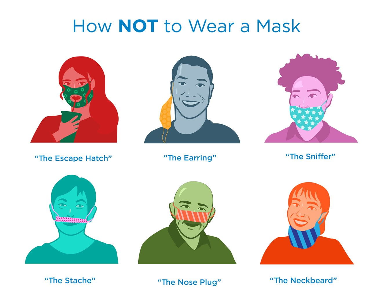 How to properly wear a mask