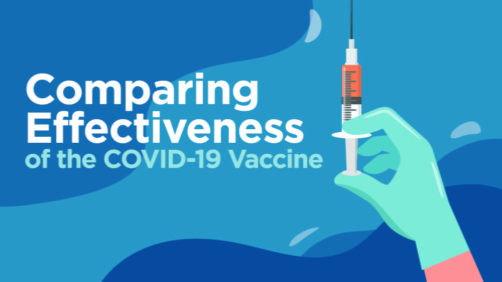 How effective are the covid-19 vaccines